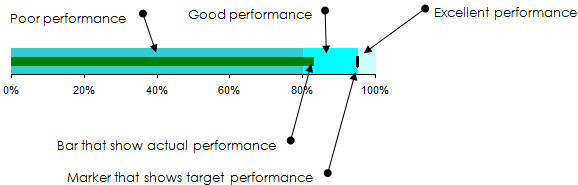 Bullet chart in Excel