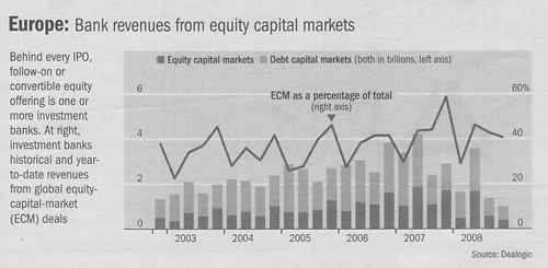 Chart from WSJ