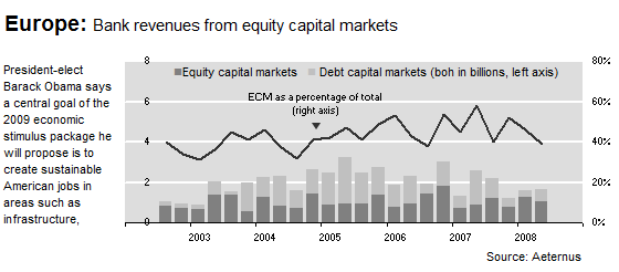 WSJ chart in Excel