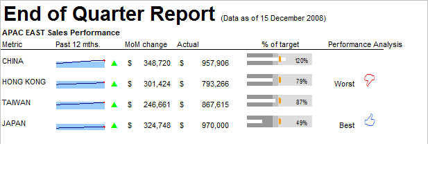 A Sales Dashboard in Excel