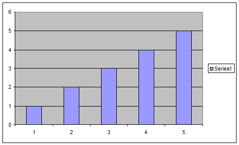 An Excel 2003 Chart