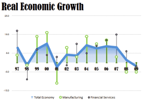 Singapore Statistics. Real GDP Growth of Singapore Alternative version.