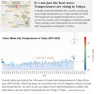 heat wave in tokyo